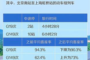 ?最后一战？乔帅合同8月到期 中国男篮期间没比赛了