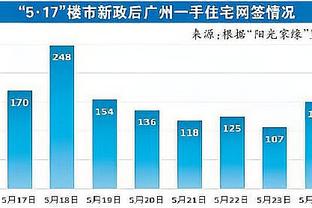 加把劲！张宁4投2中得到8分3篮板6助攻 正负值-27全场倒数第二